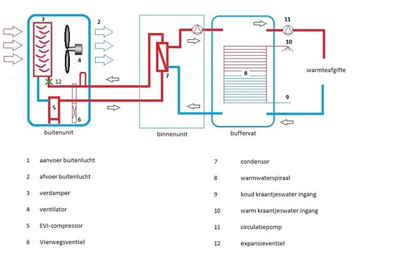 Pacifische eilanden wrijving Nu Lucht–water split warmtepomp | Icetech