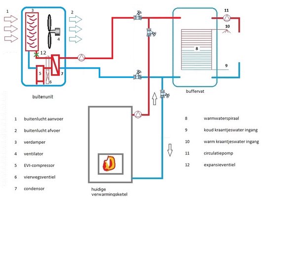 Makkelijk te gebeuren Overgang schroef Lucht–water warmtepomp monobloc | Icetech