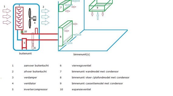 lucht–lucht warmtepomp Icetech