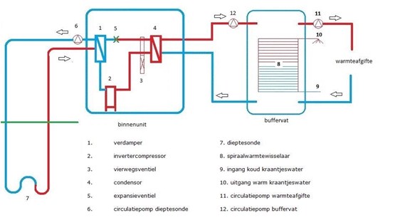 Warmtepomp water water werking Warmtepomp water water werking